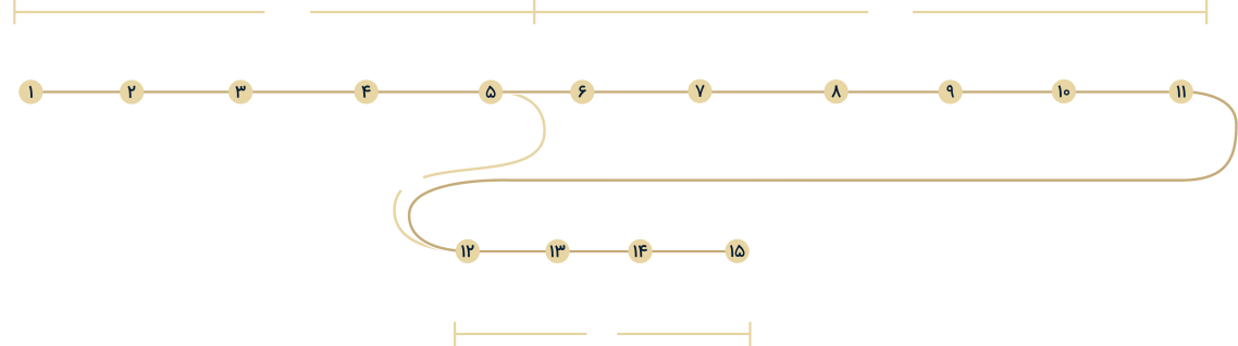 مراحل انجام پروژه 