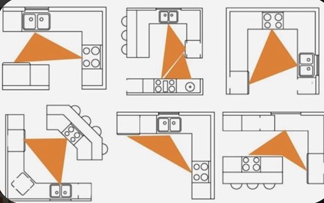 مثلث طلایی آشپزخانه
